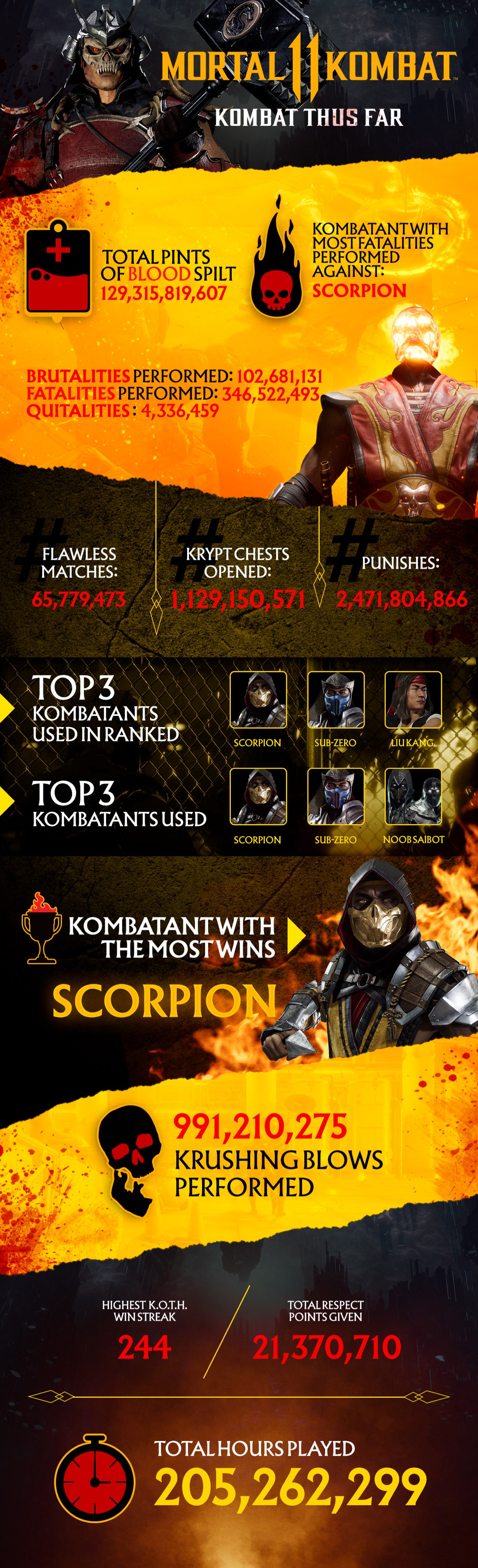 Mortal Kombat 11 'Ranked Flawless Victory & Brutality' Gameplay (2019) HD 